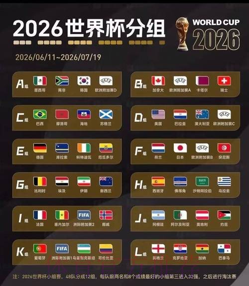 2026美加墨世界杯积分规则高清