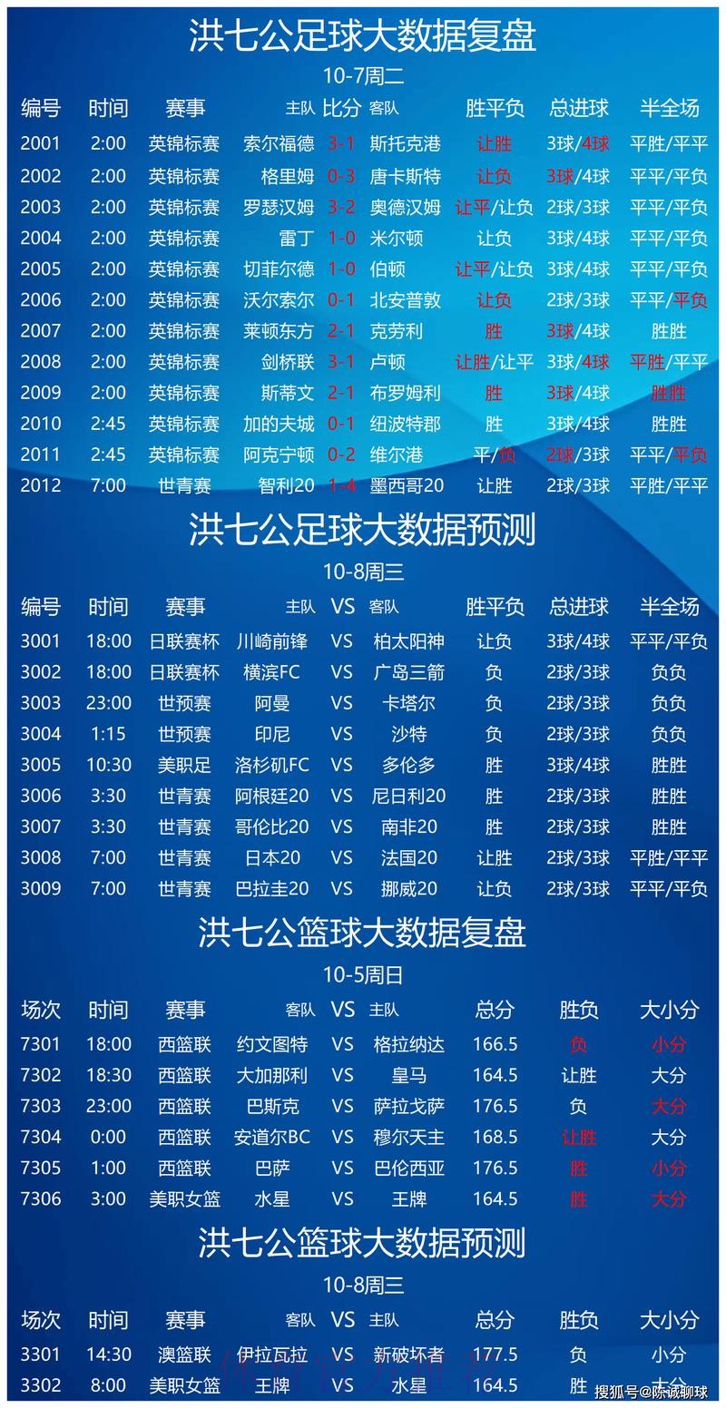 世界杯预测技巧最新网址