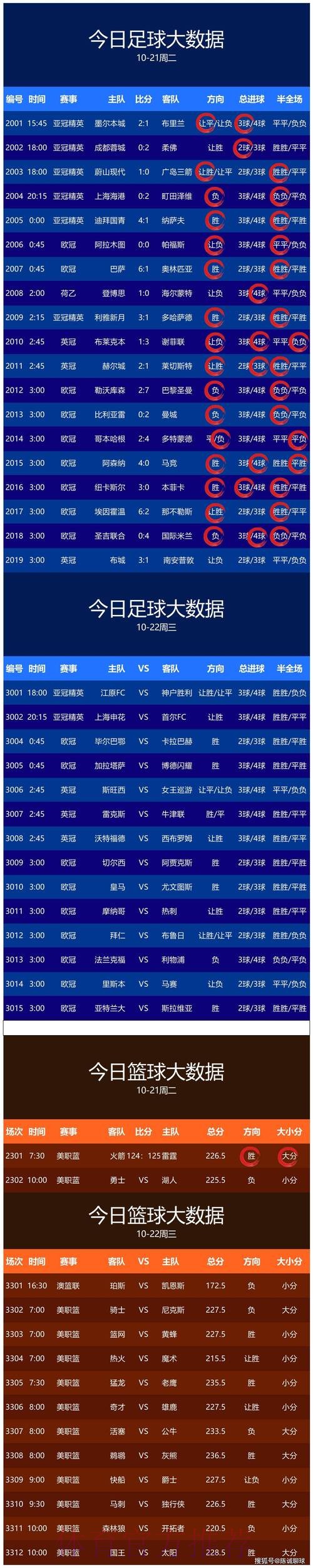 世界杯预测技巧最新网址