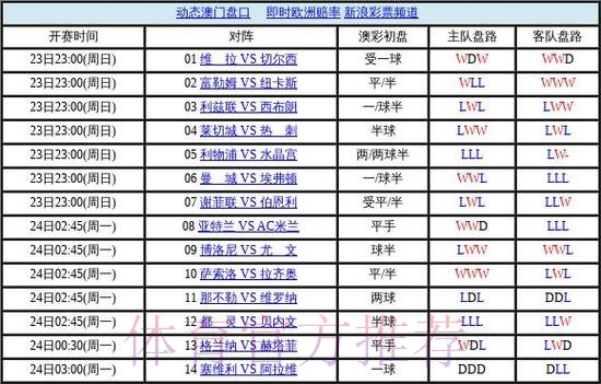 世界杯盘口分析入口地址 世界杯盘口分析入口地址